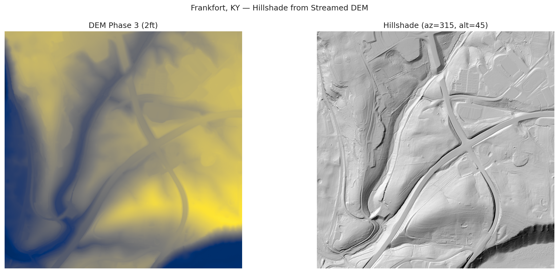 Hillshade