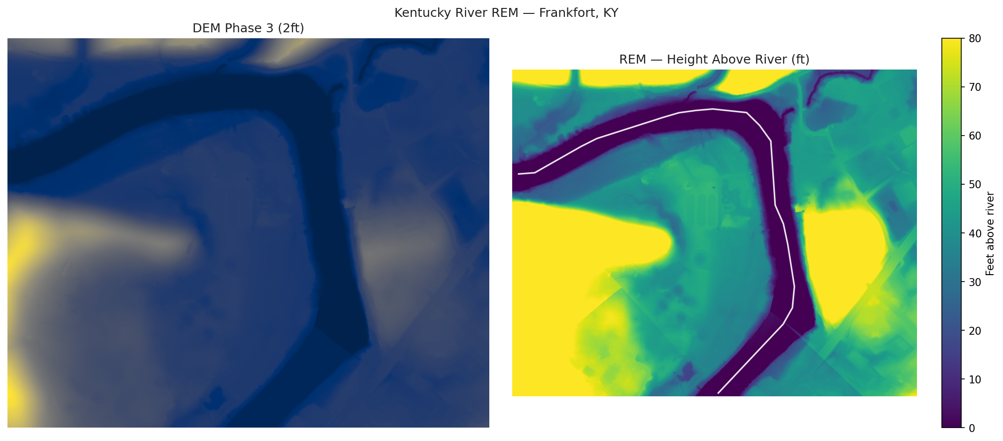 Kentucky River REM