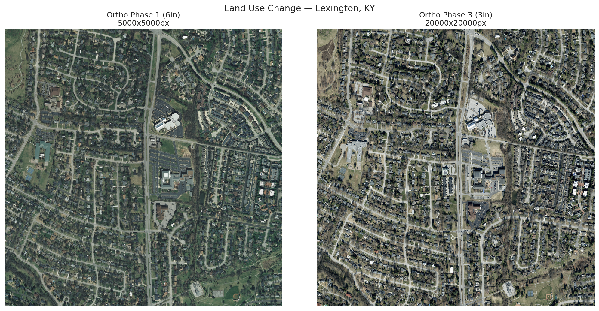 Land Use Change