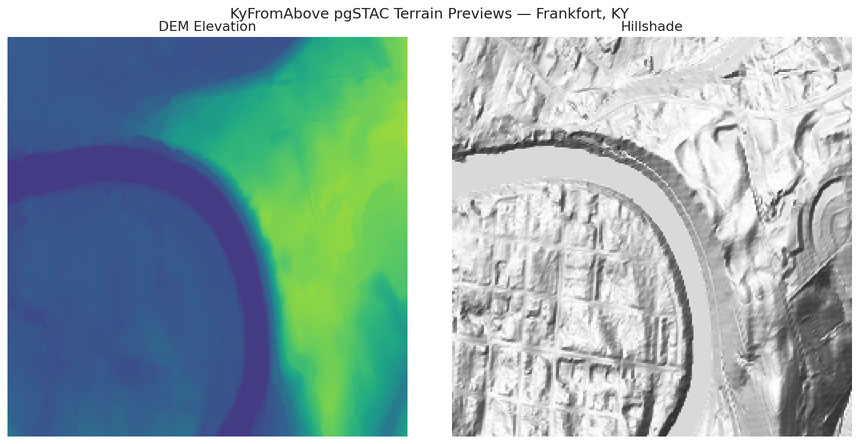 pgSTAC Terrain Previews