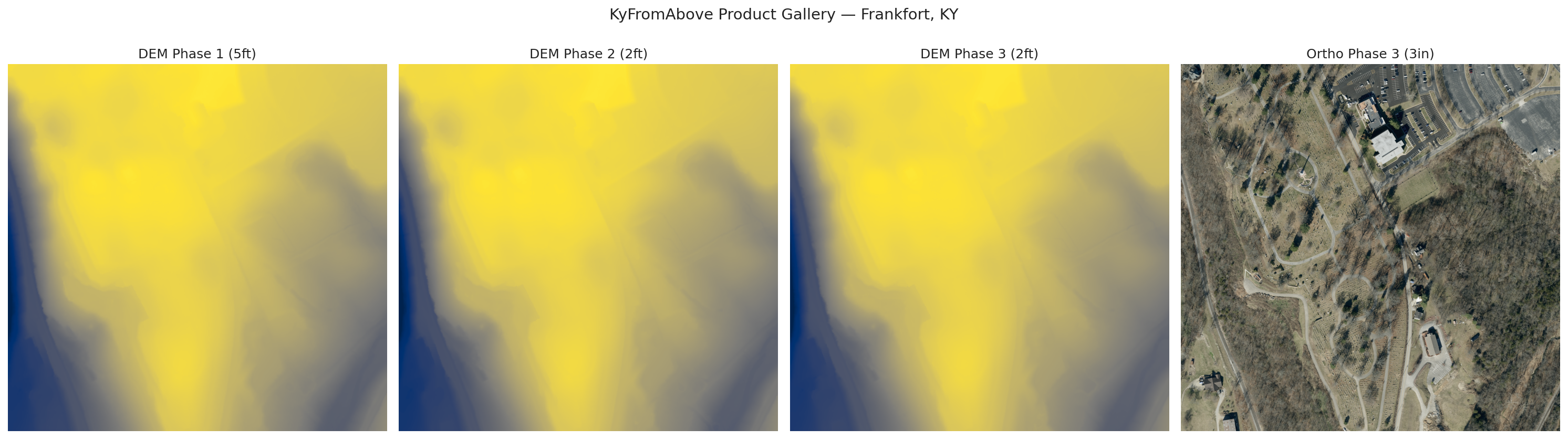 Product Gallery