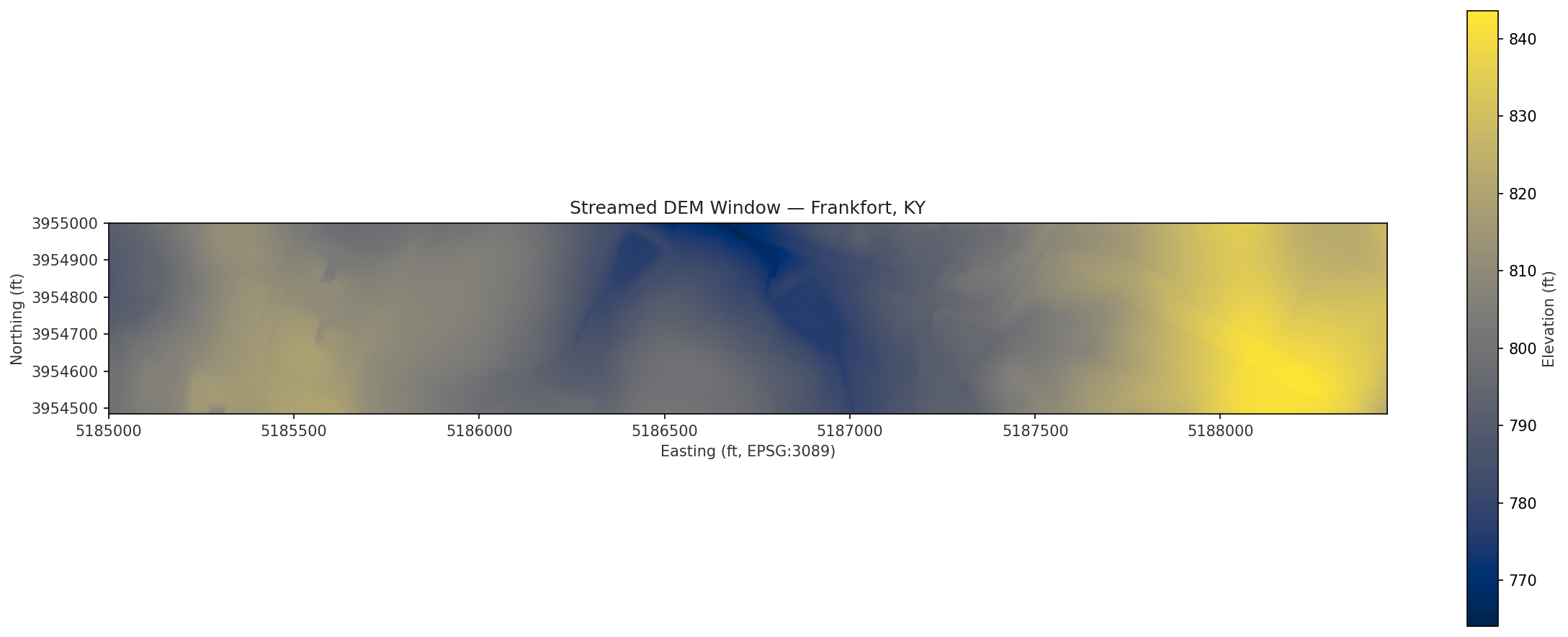 Stream Window