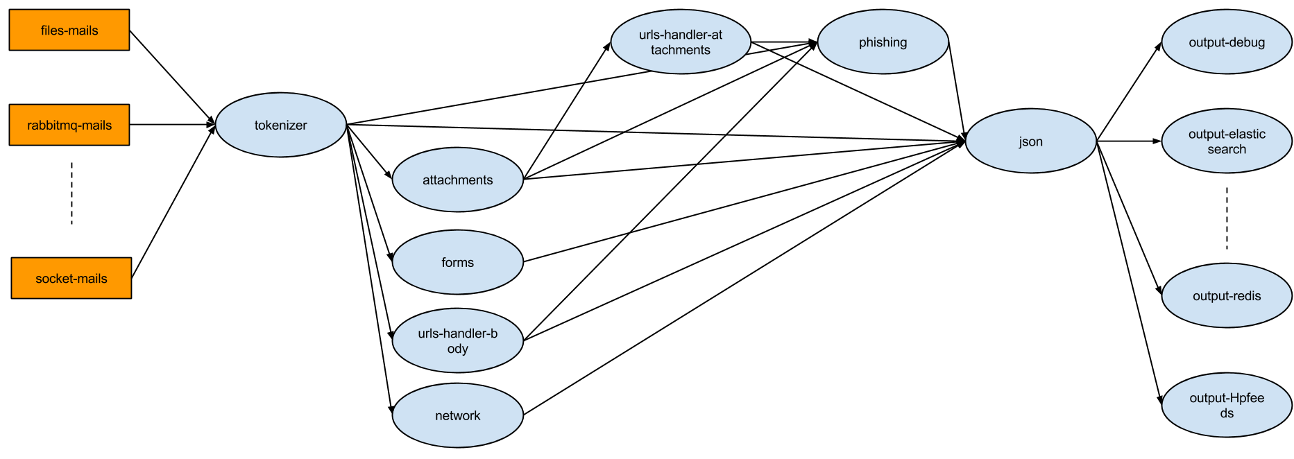 Schema topology