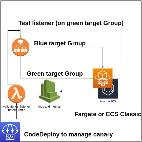 simple-diagram