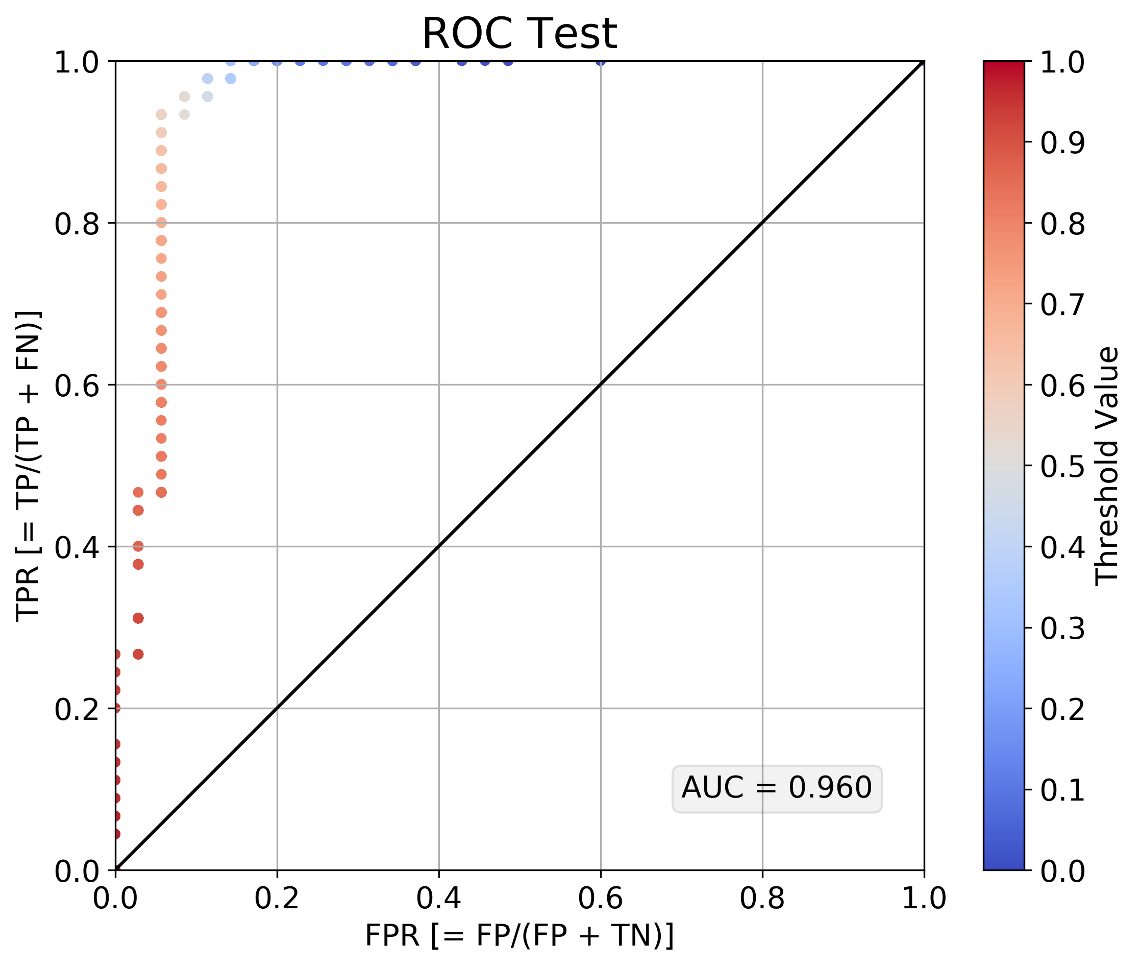 binary-p02-q0-ROC_test