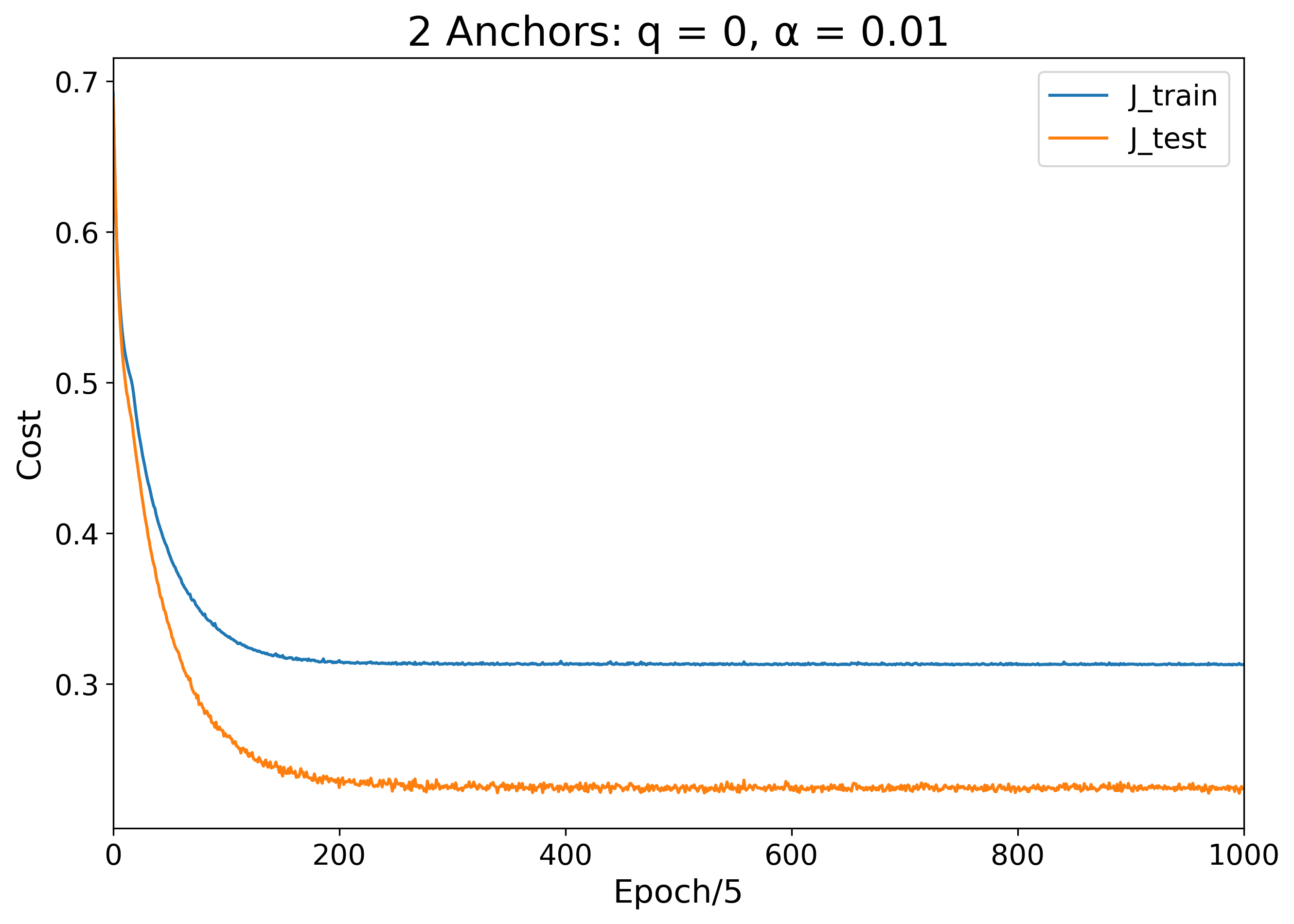 binary-p02-q0-cost