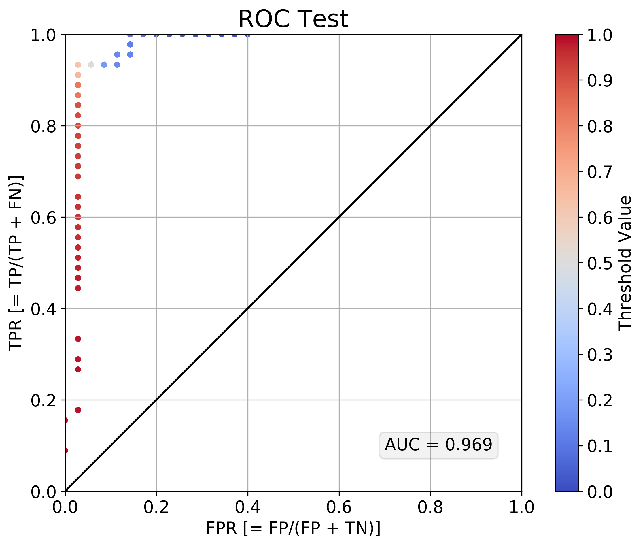 binary-p03-q0-ROC_test