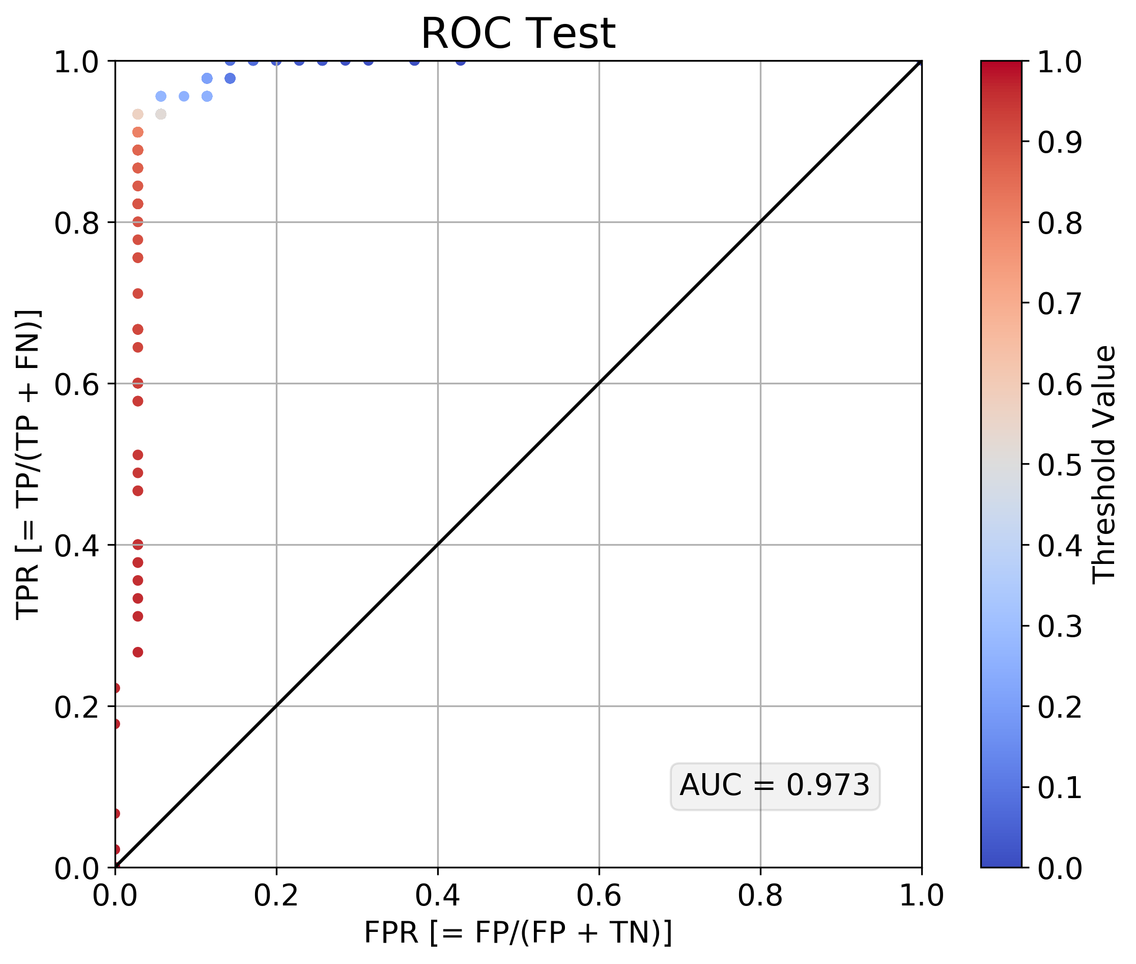 binary-p04-q0.001-ROC_test