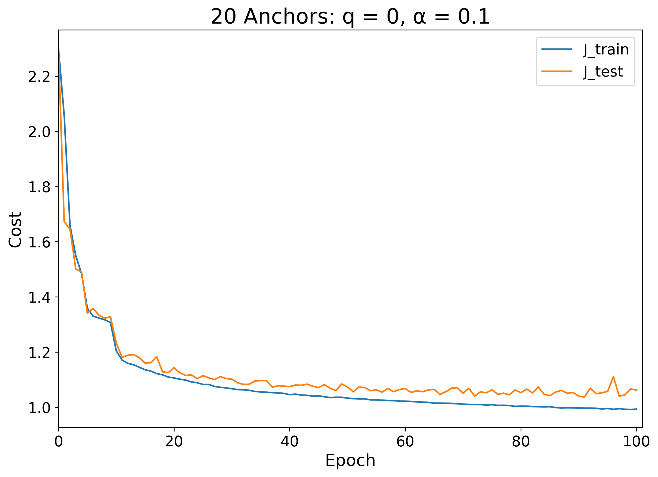 multi-p20-q0-a0.1-randF-cost