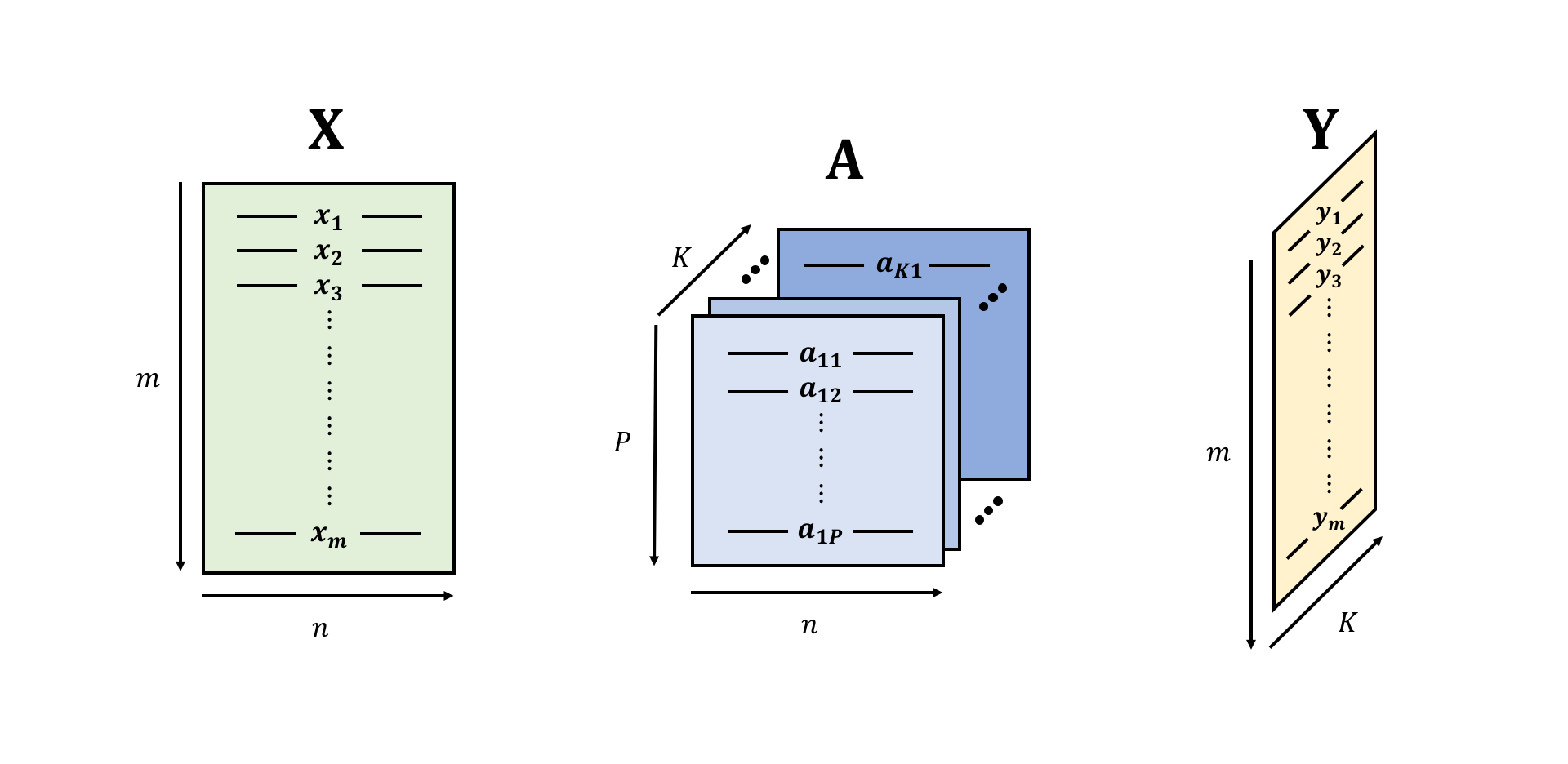 blocks_multiclass