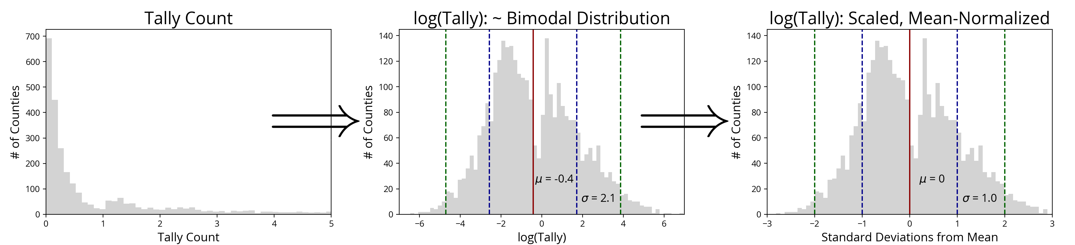 Histograms_Tally