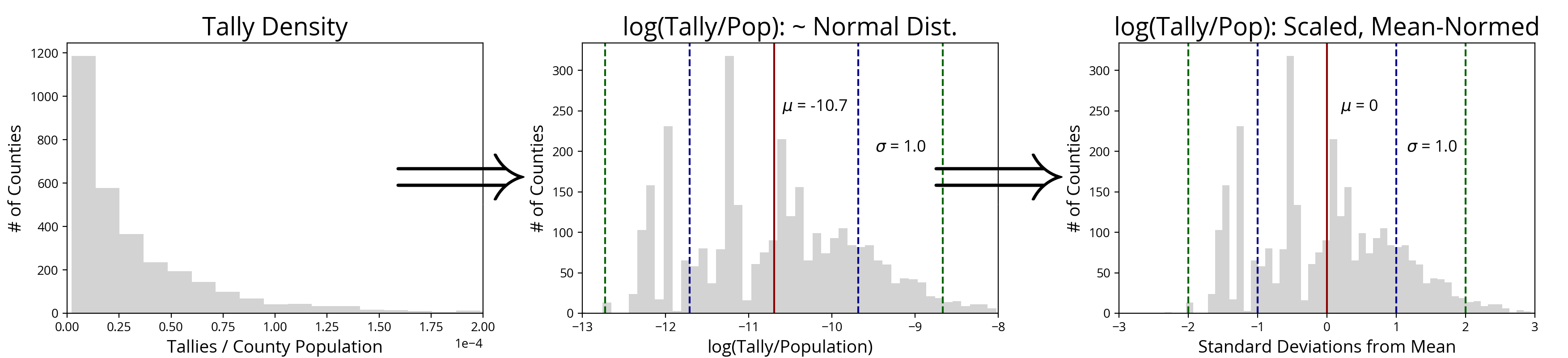 Histograms_Tally_ro