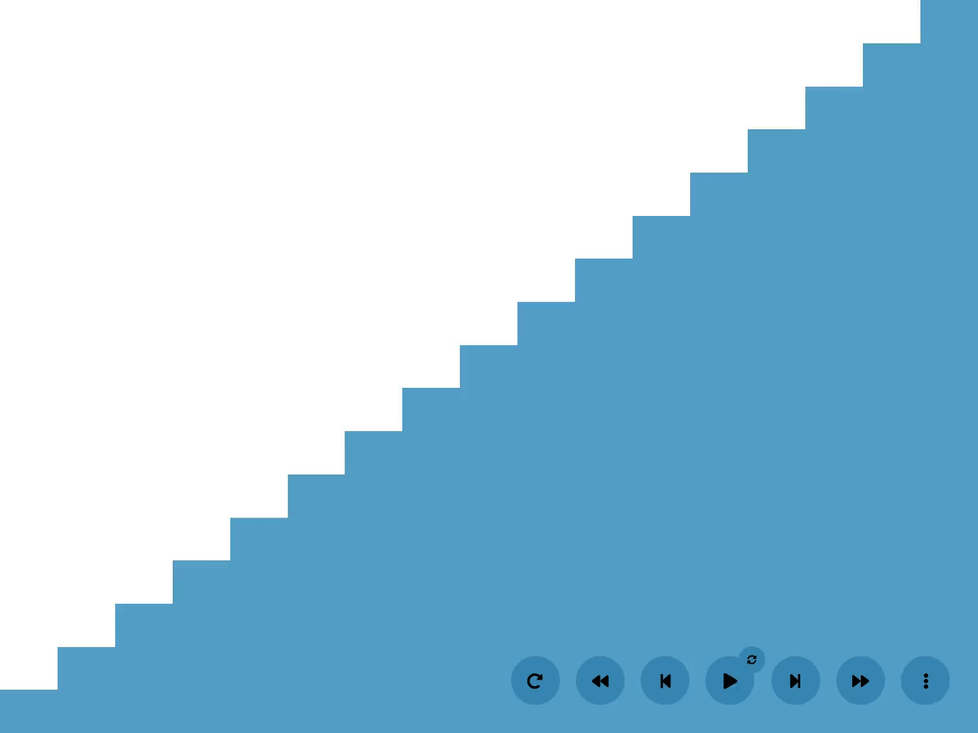 heapsort on sorted data