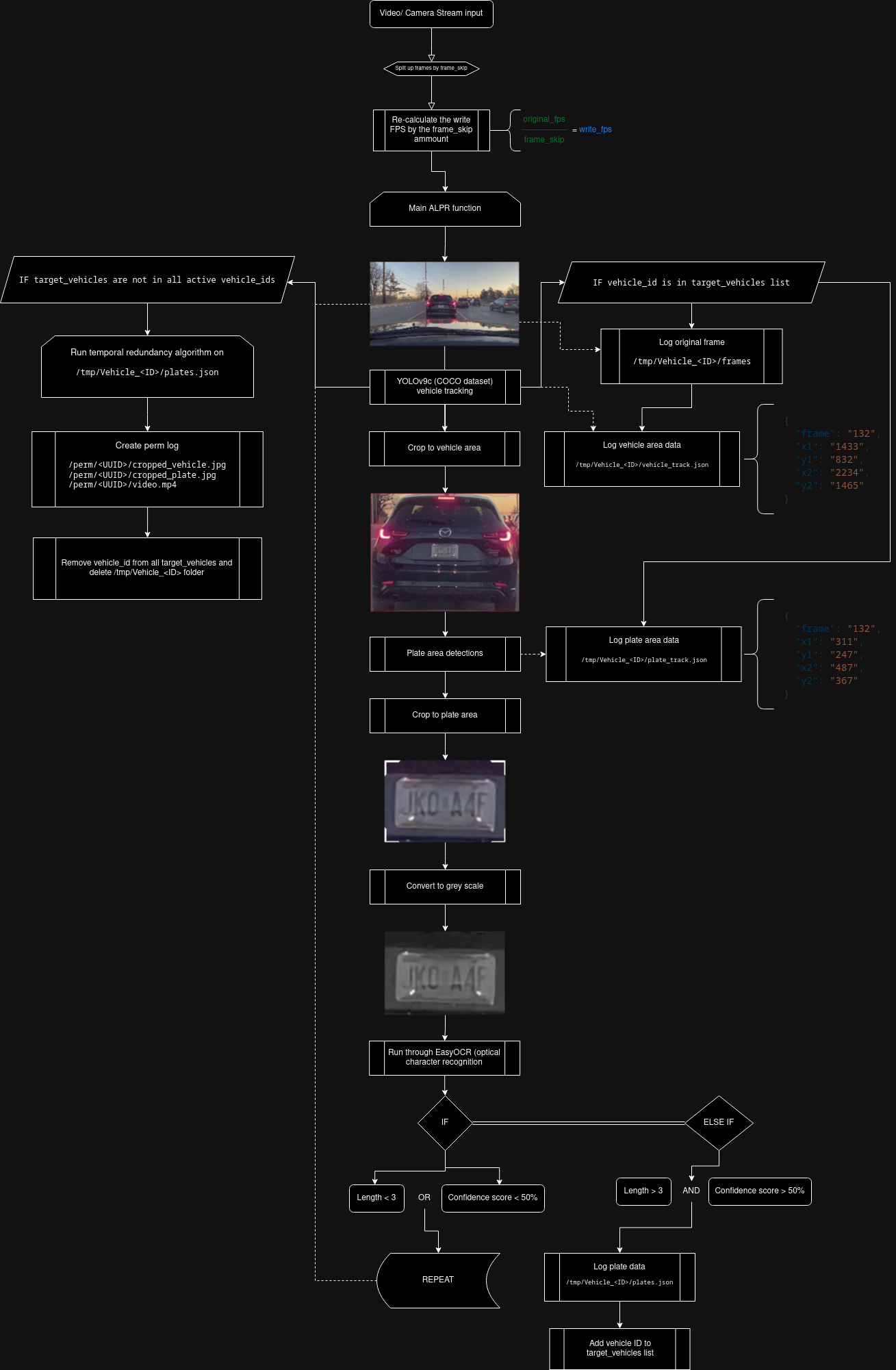 ALPR System Diagram