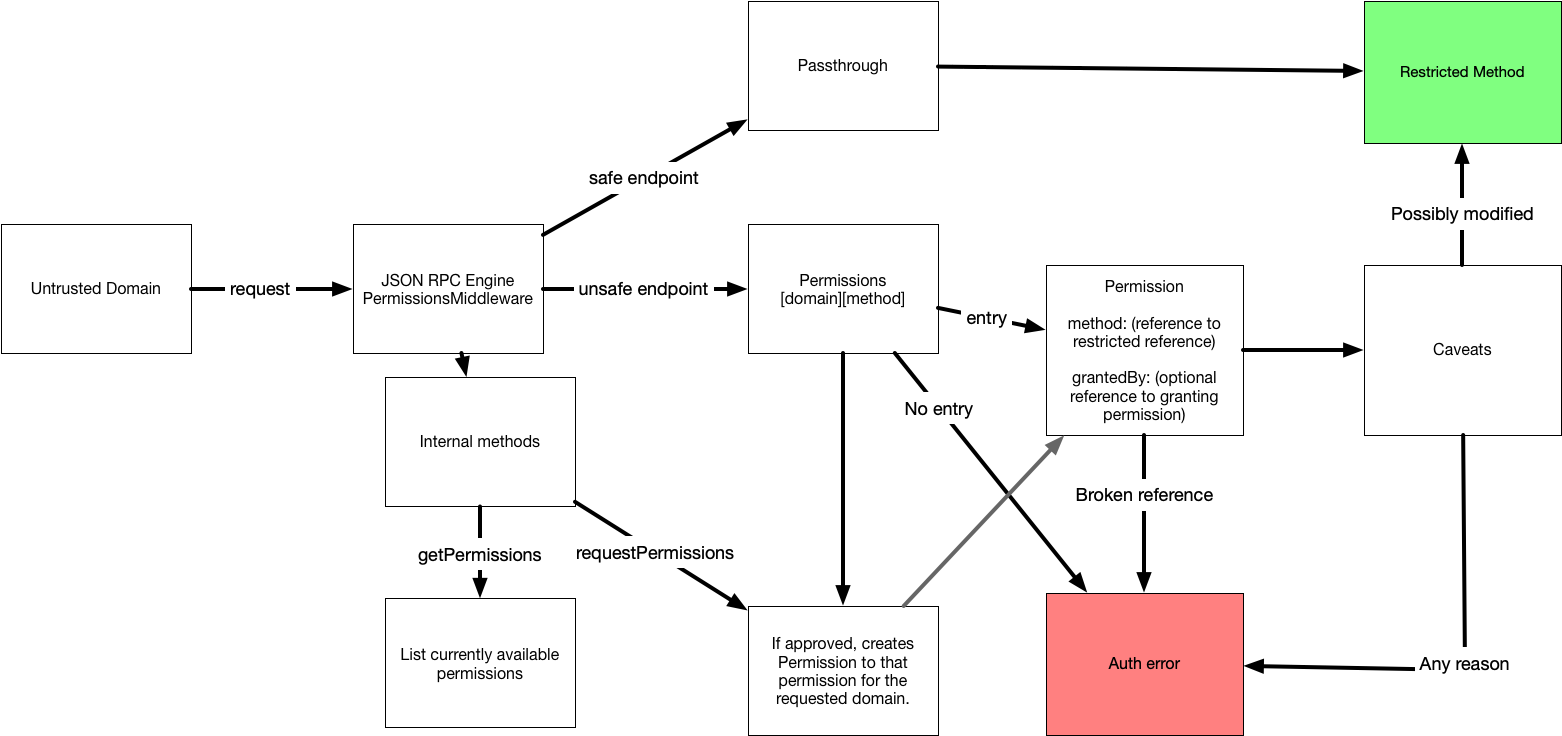 architecture diagram