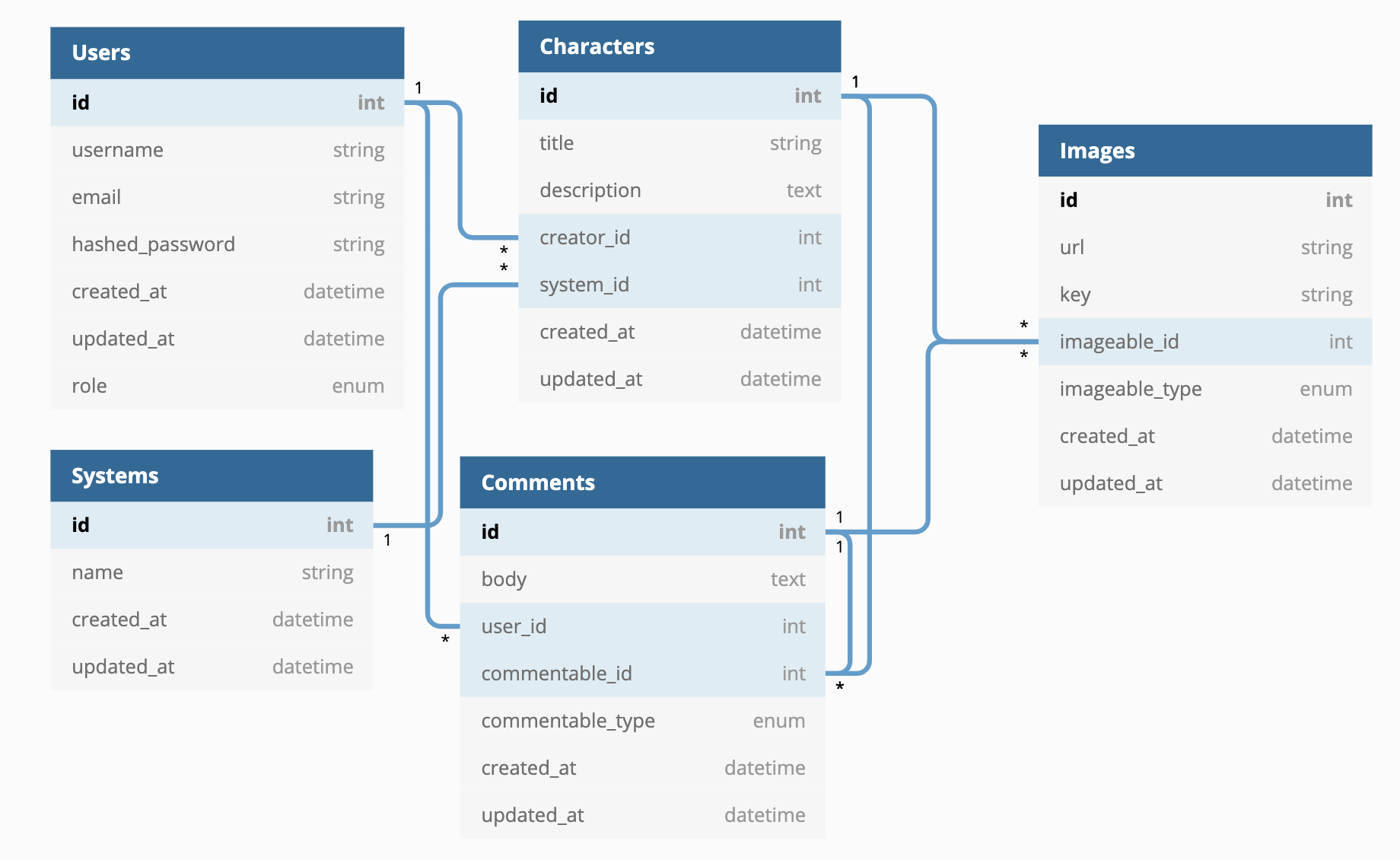 Database Schema