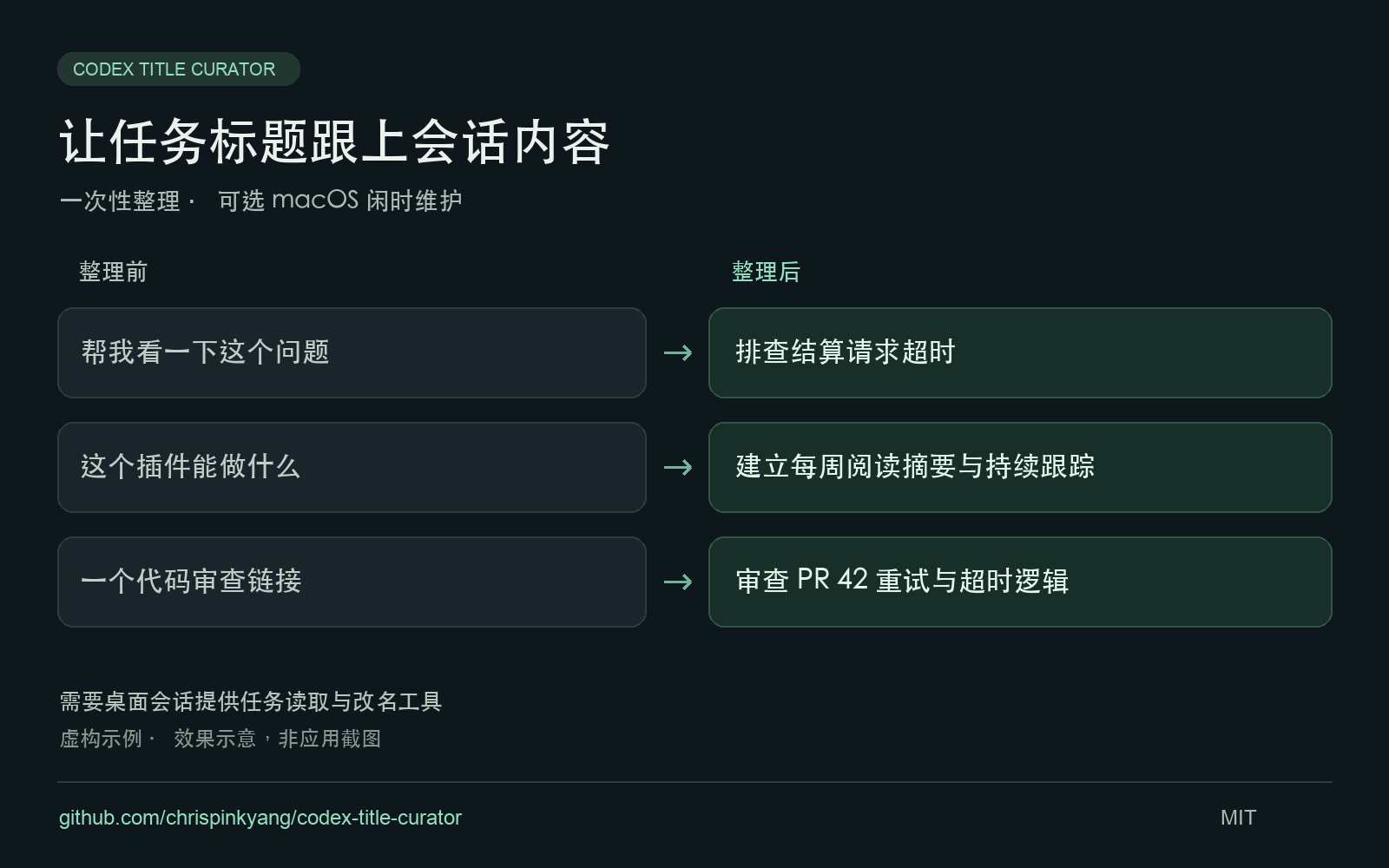 三个虚构示例的前后对比