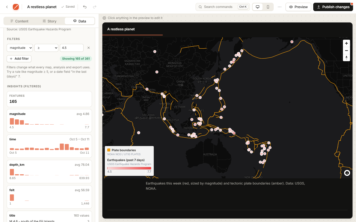 A magnitude filter with live insights