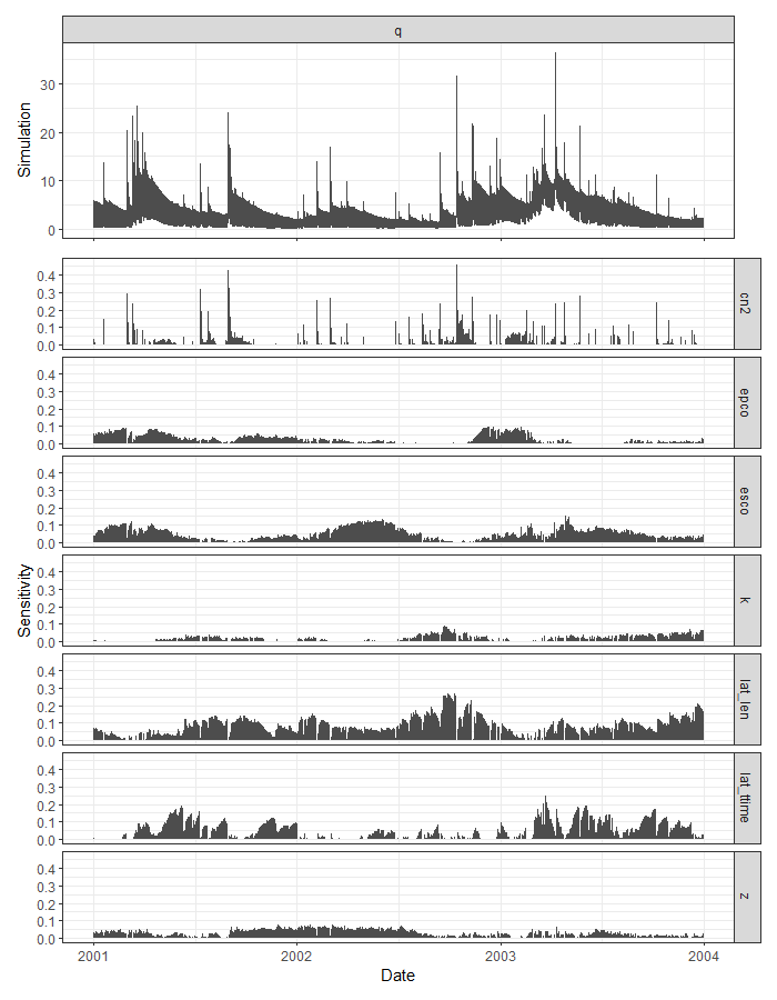 plot of pwn demo