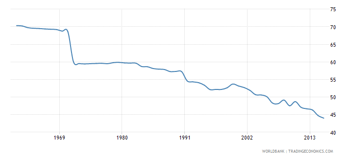 Decline in agricultural land in Italy