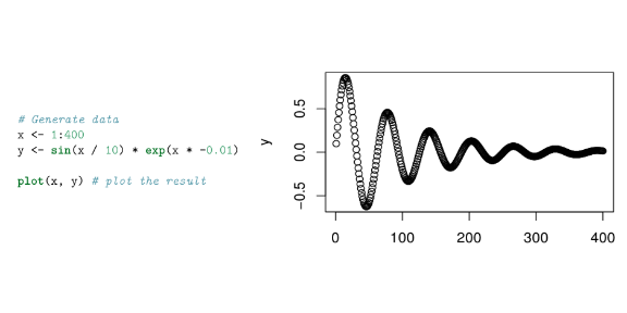 Basic plot of x and y (right) and code used to generate the plot (right).