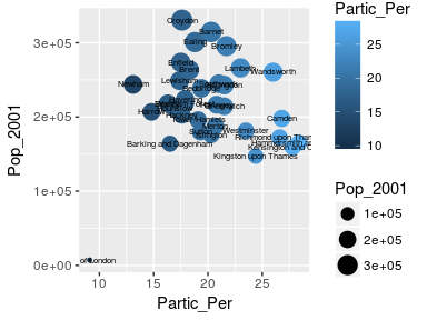 ggplot for text