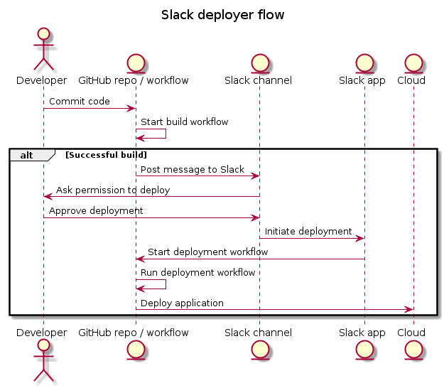 uml-diagram