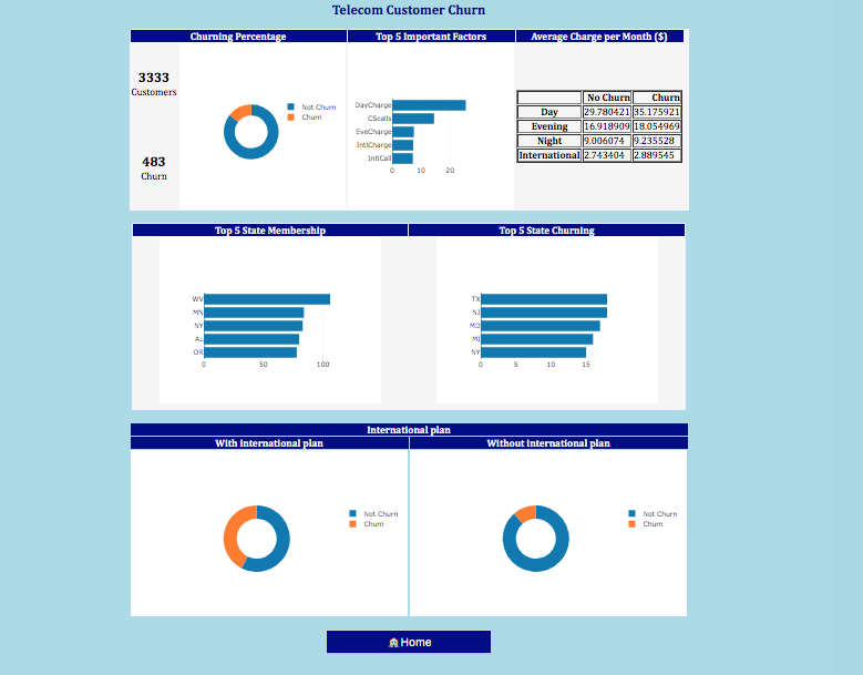 Stats