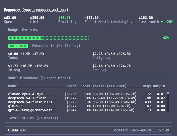 Detail dialog