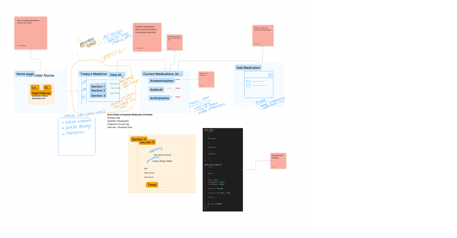 An image of the wireframe for Reminder Nurse.