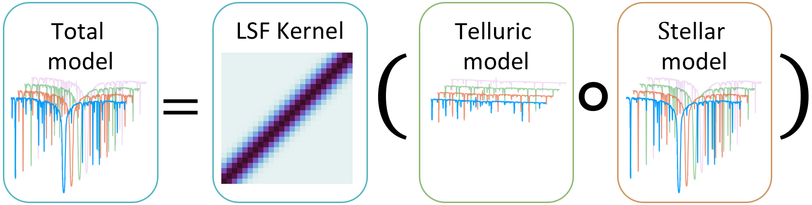 SSOF model