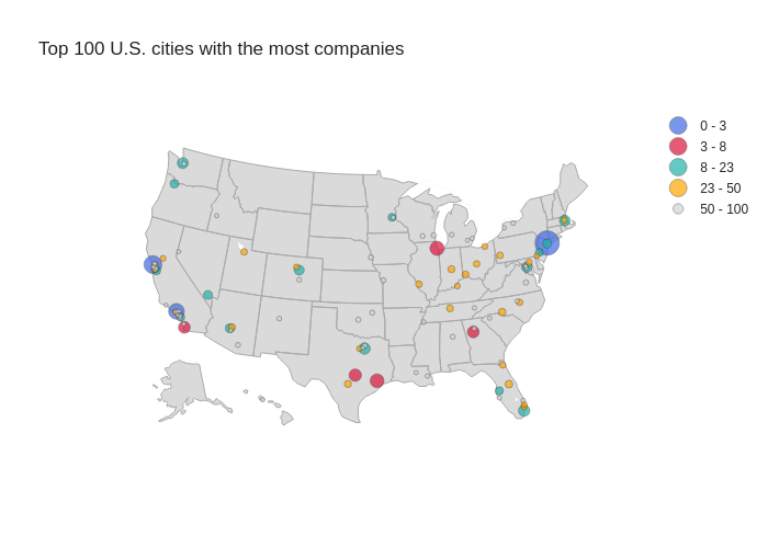 Top 100 U.S. cities with the most companies