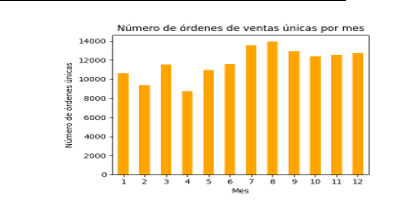 Validaciones y transformaciones