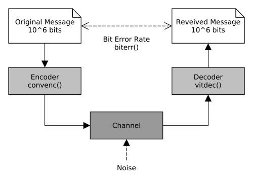 system diagram