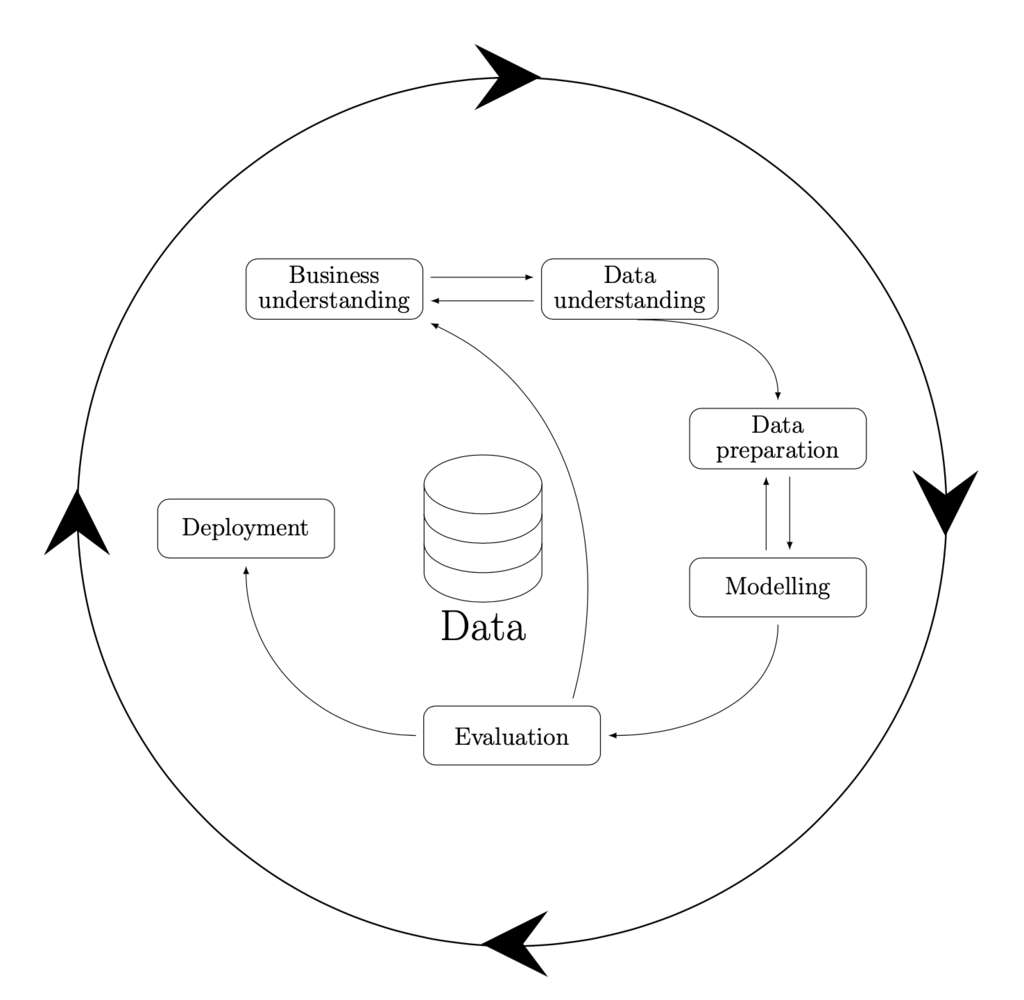 GitHub - christiansimonis/CRISP-DM-AI-tutorial: An easy-to-follow guide ...