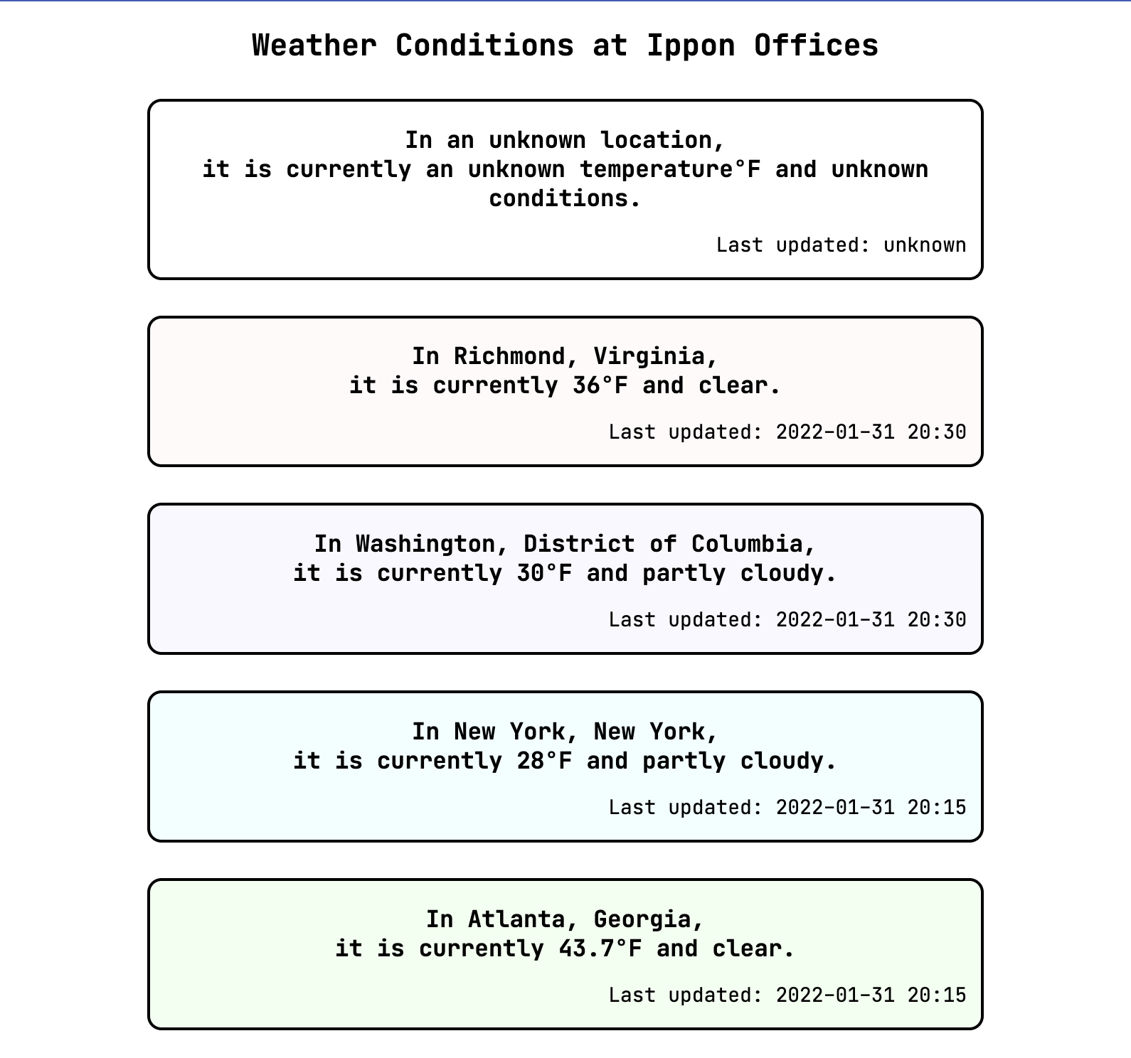 Page output after adding the default text to show when no attribute is passed in. The no-attribute card has a white background, and the sentence describing the weather for that card is "In an unknown location, it is currently an unknown temperature°F and unknown conditions.". 