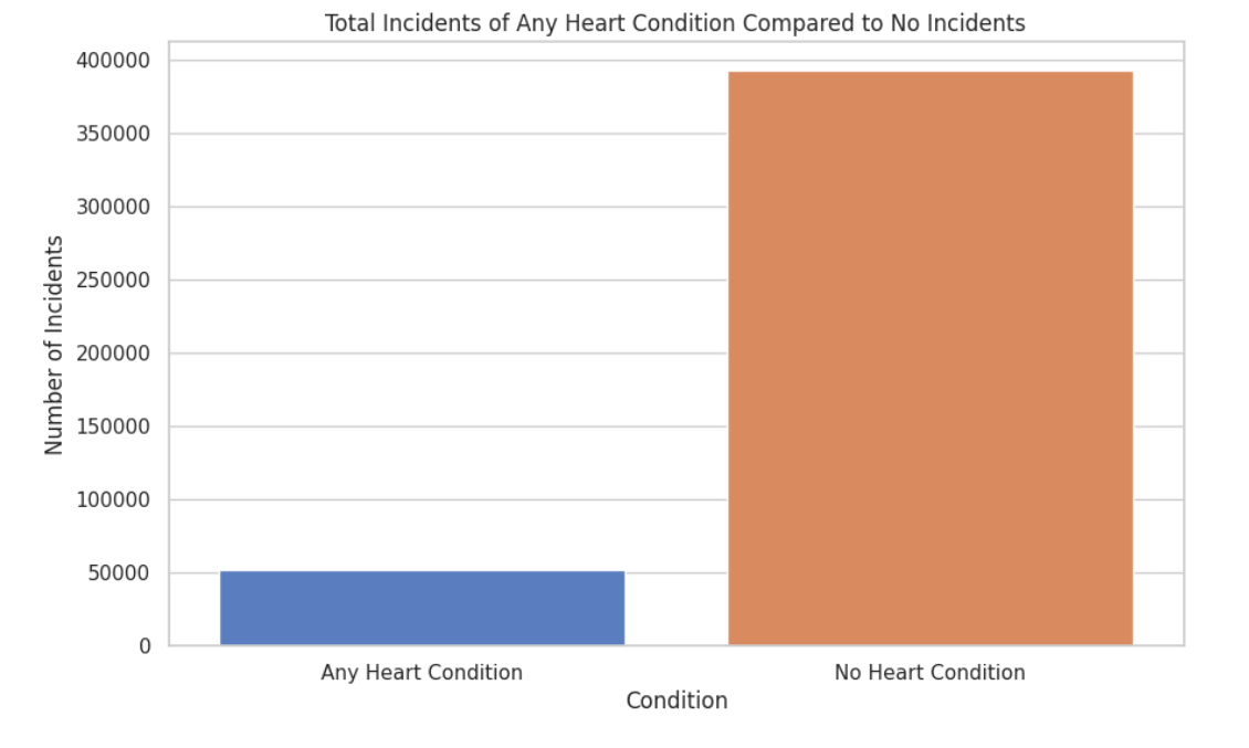 Incidents Diagram