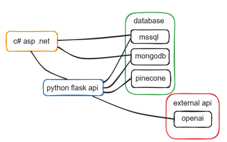 System Design Diagram