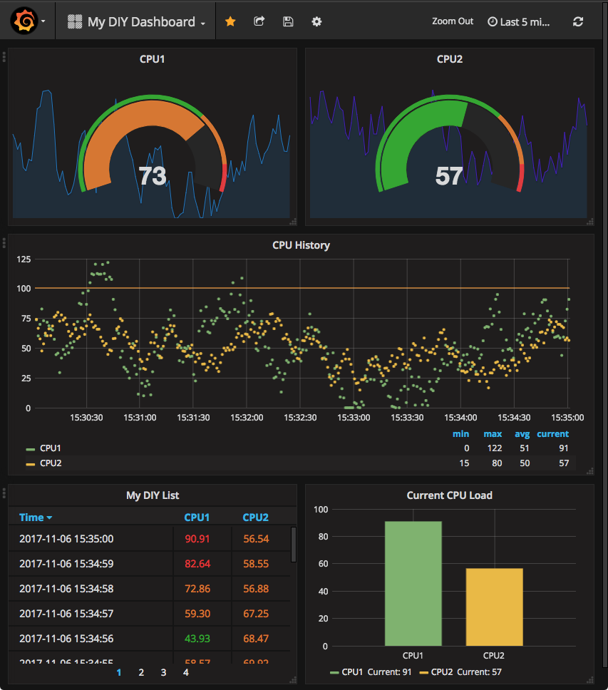 DIY Dashboard