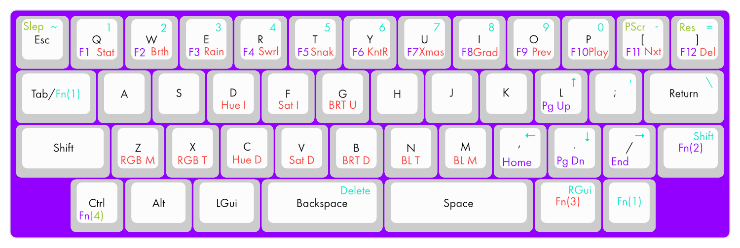 cijanzen's Pearl 40% layout