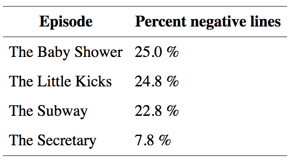 negativity