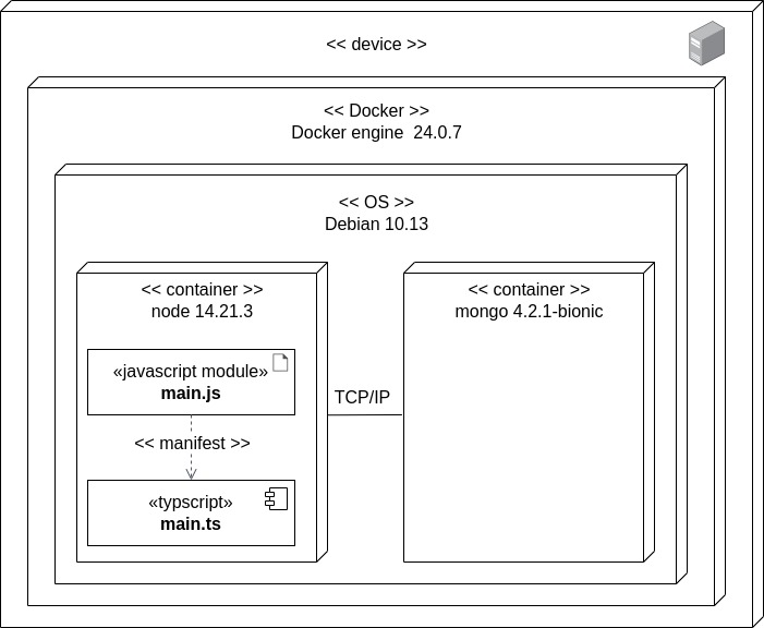 deployment diagram