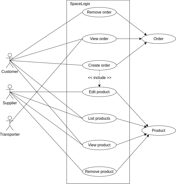 use case diagram