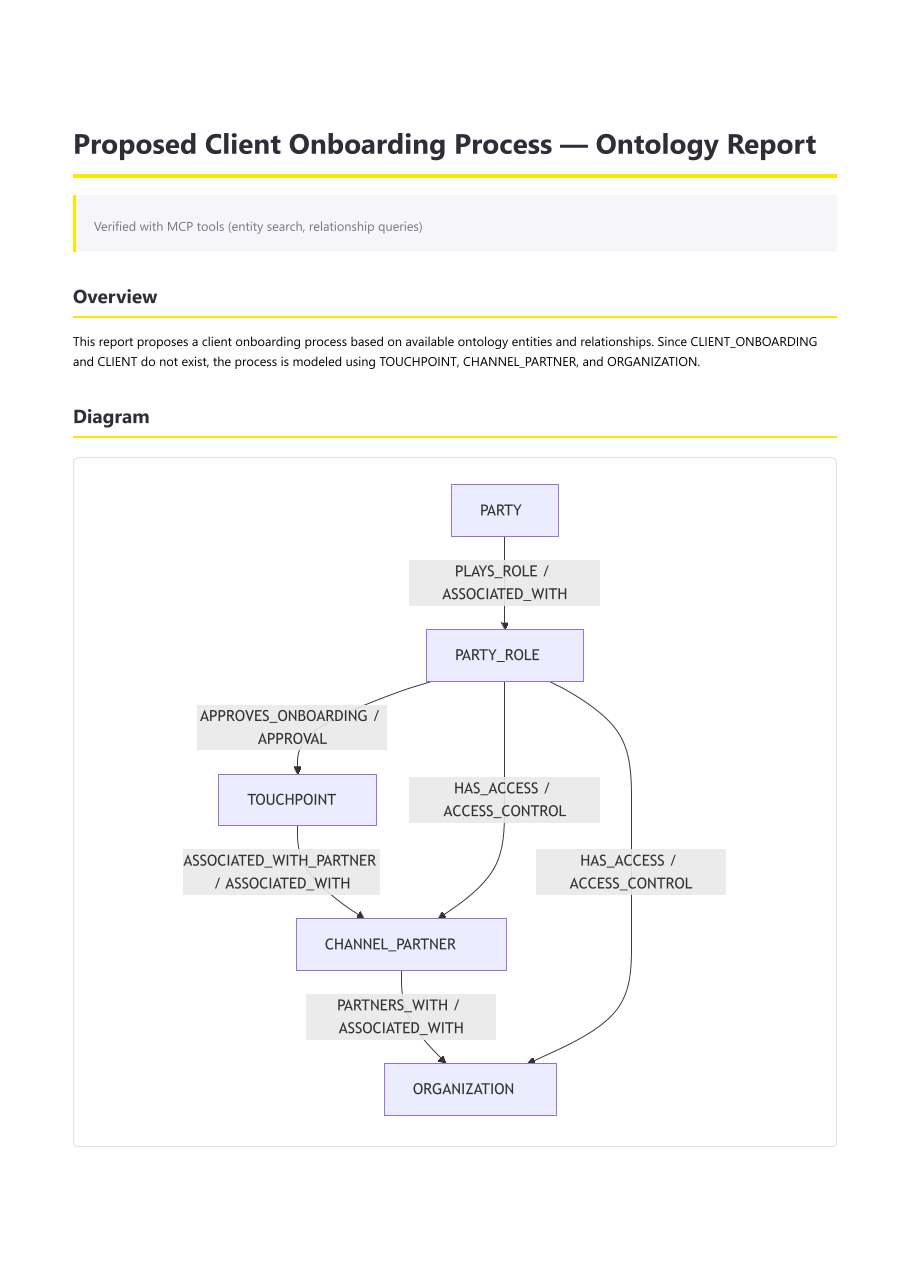 Ontology MCP Creator