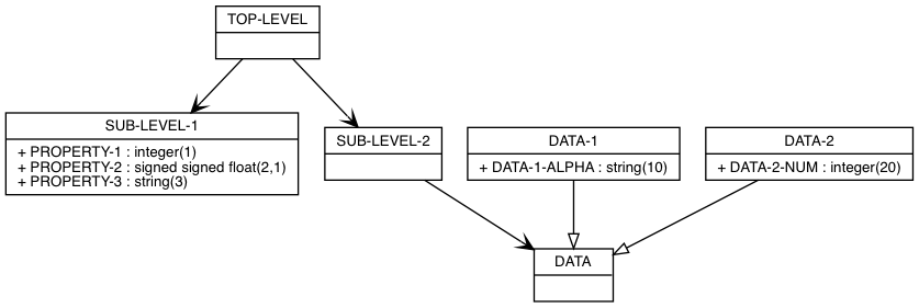 Example Visualisation