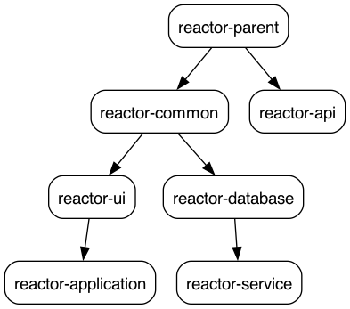 Build Reactor