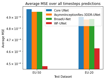 figures/average_mse.png