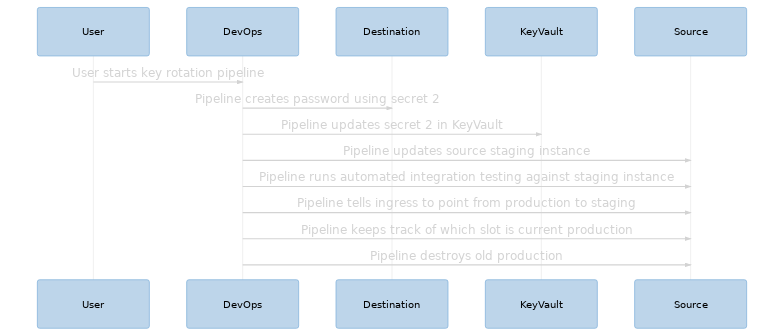 Overall Pipeline