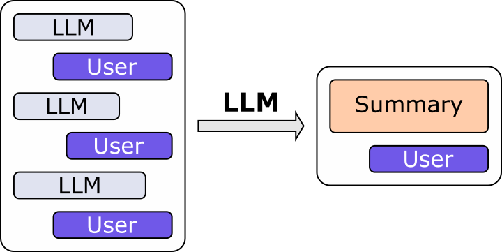 LLM Agent - Short-Term Memory (Summary)