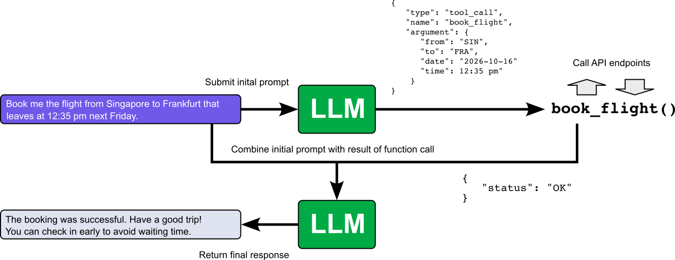 LLM Agent - Tools (Action)